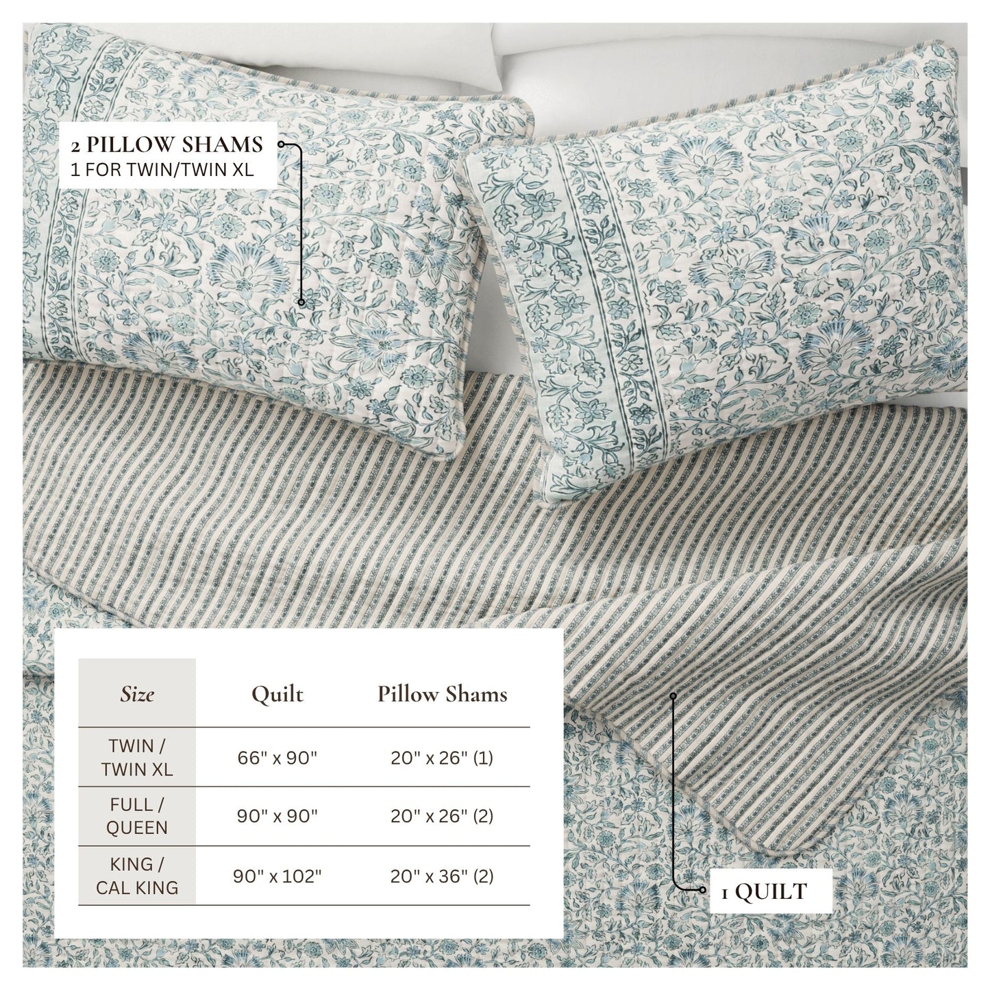 Blue Border Floral Quilt Set - Cambridge Garden Collection
